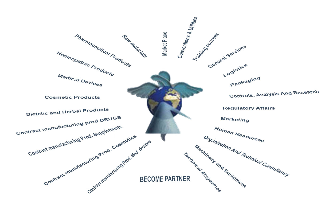 Activities Map